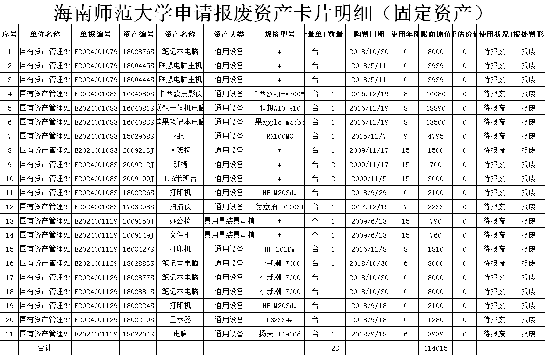 国有资产管理处拟申请报废资产公示