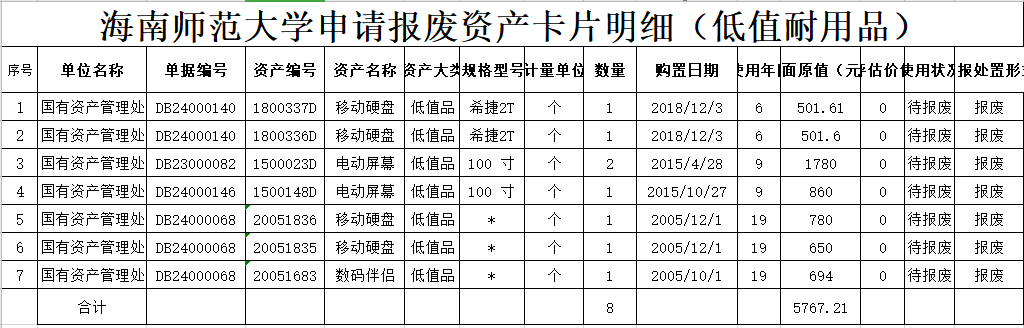 国有资产管理处拟申请报废资产公示